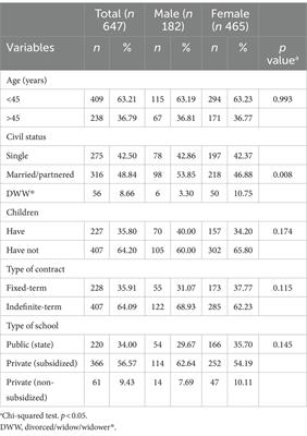 Tobacco consumption and quality of life among teachers: a bidirectional problem